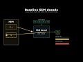 ReplaySSM Explained: Same Recurrence, Different Memory Path