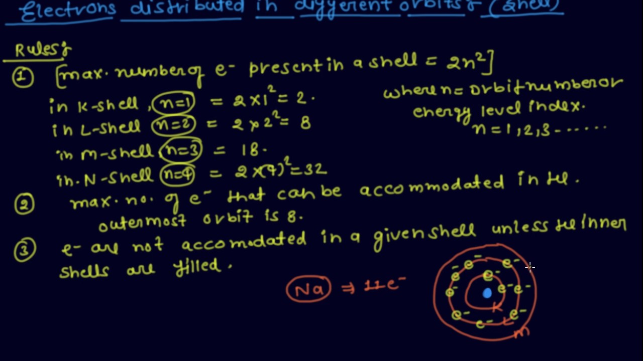 How Electrons Distributed in Different Orbits | Class 9 Chemistry Structure of the Atom