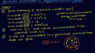How Electrons Distributed in Different Orbits | Class 9 Chemistry Structure of the Atom