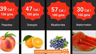 Low Calorie fruits & Vegetables | Weight Loss Vegetables & Fruits | What Where Why