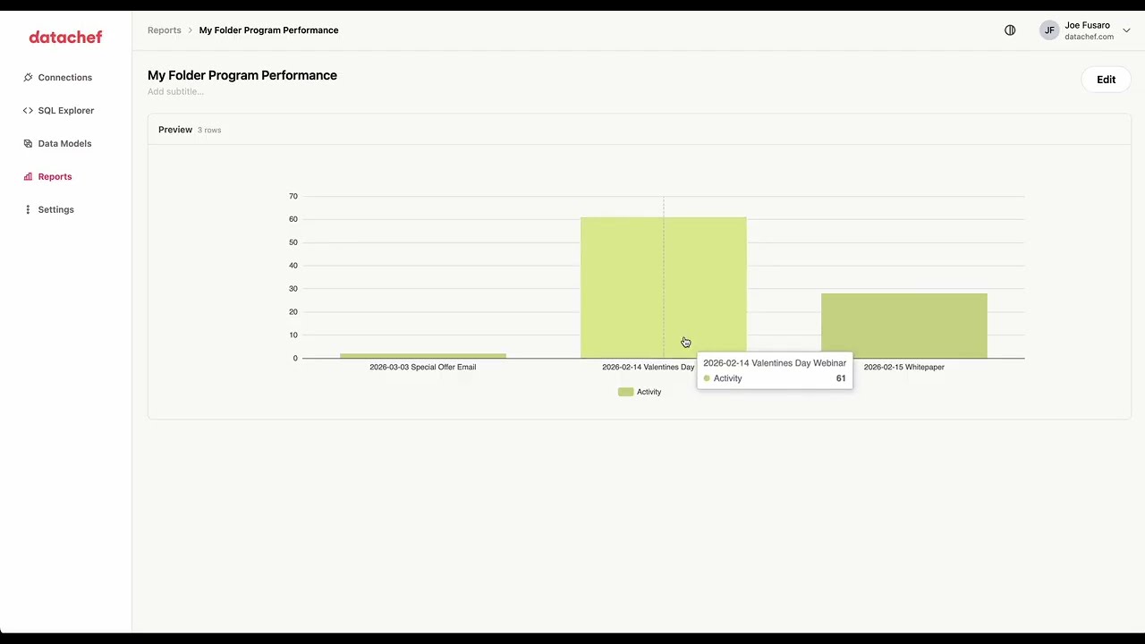 Measure program performance at the folder level