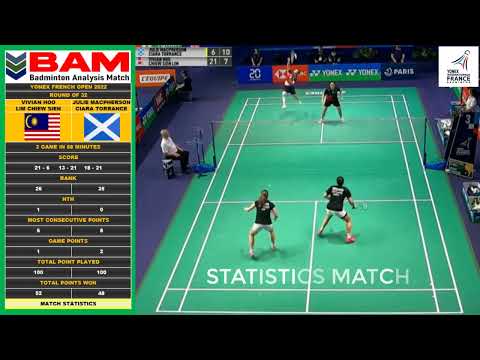 STATISTICS MATCH VIVIAN HOO/LIM CHIEW SIEN VS JULIE MACPHERSON/CIARA TORRANCE, FRENCH OPEN 2022.