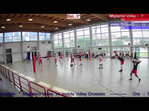 U 15 Maschile----Semifinale Regionale---Migliarino Volley  Vs  Invicta Grosseto---20/06/2021