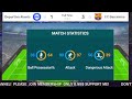Deportivo Alavés vs FC Barcelona Spanish La Liga Football SCORE PLSN 116