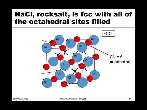 MSE 201 S21 Lecture 5 - Module 2 - Ionic Ceramic Structures
