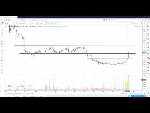 Technical Analysis Actinium Pharmaceuticals, Inc. (ATNM)