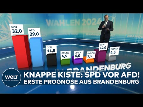 LANDTAGSWAHL IN BRANDENBURG - Erste Hochrechnung: SPD knapp vor AfD! BSW & CDU kämpfen um Platz 3