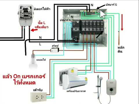 คลิกเพื่อดูคลิปวิดีโอ