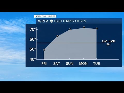 Weather forecast April 1