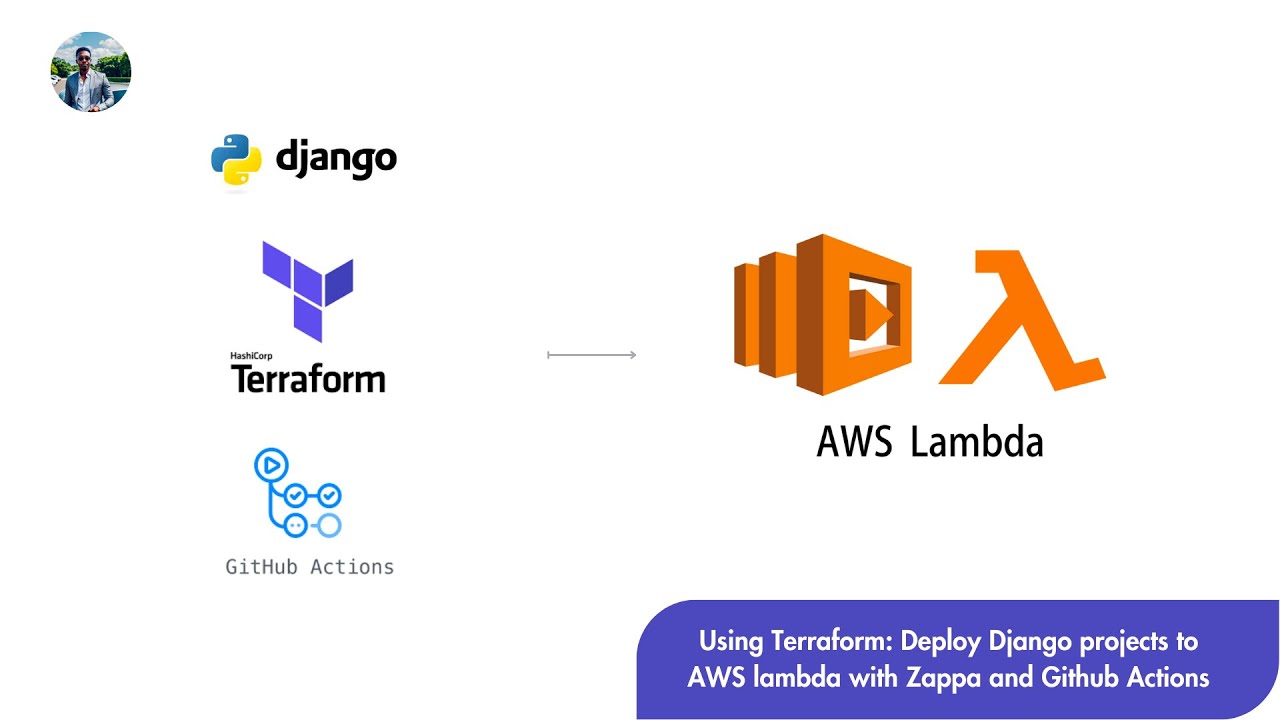 Using Terraform: Deploy Django projects to AWS lambda with Zappa and Github Actions
