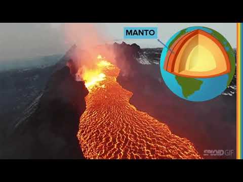 6° Ano Ciências Camadas do planeta Terra