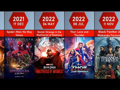 MCU Phase 1 to Phase 6 All Movies by release date from 2008 to 2026