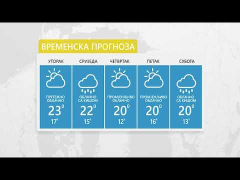 Vrijeme: Oblačno sa kišom – 28.5.2019.