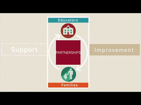 Welcome to the Dual Capacity-Building Framework for Family-School Partnerships Version 2