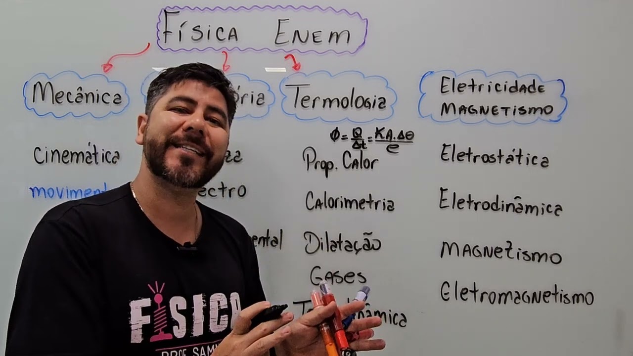 Física Enem - O que revisar?