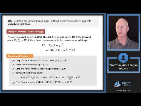Pricing and Valuation of Forward Commitments (2025 Level II CFA® Exam –Derivatives–Module 1)