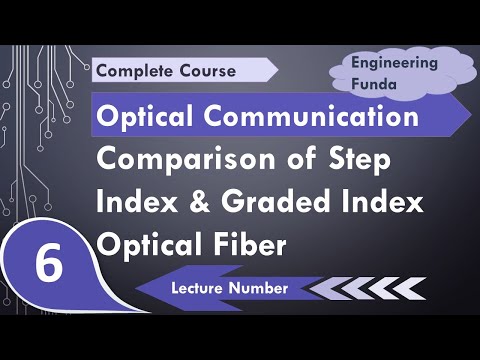 Structure basics and types of optical fibers step index and graded index Optical Fiber