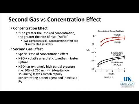 Keyword Review 2019 | Pharmacology 3 of 3 - (Dr. Schell)