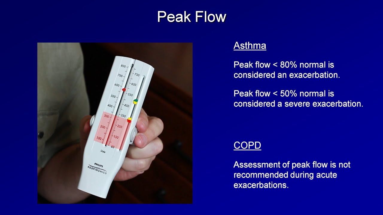 Asthma and COPD: Acute Exacerbations