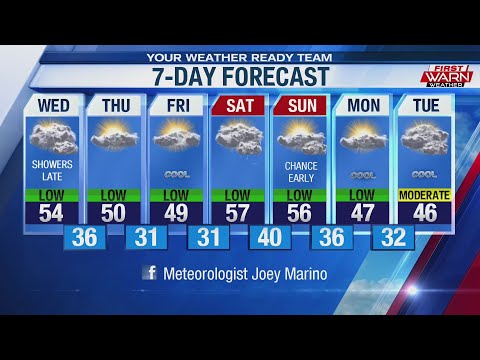 Forecast, October 23rd, 2019