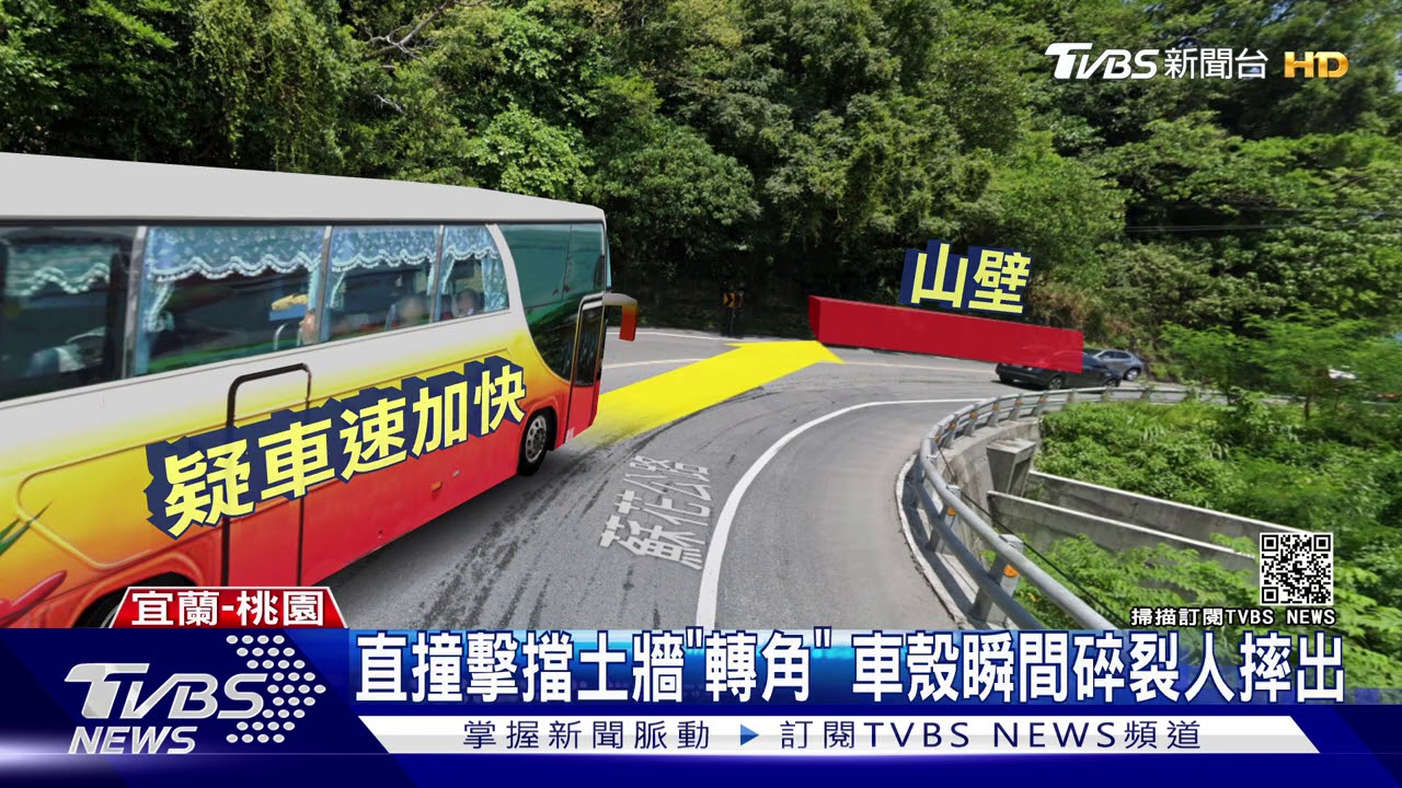 撞擊前15秒！連三處轉彎　遊覽車「車速加快」
