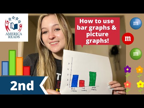 2nd Grade Bar Graphs and Picture Graphs | Arizona Academic Standard 2.MD.D.10