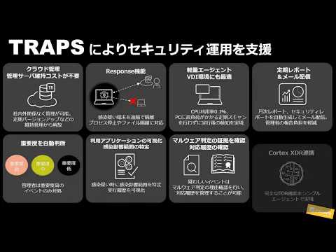 ネットスパーカーダッシュボード