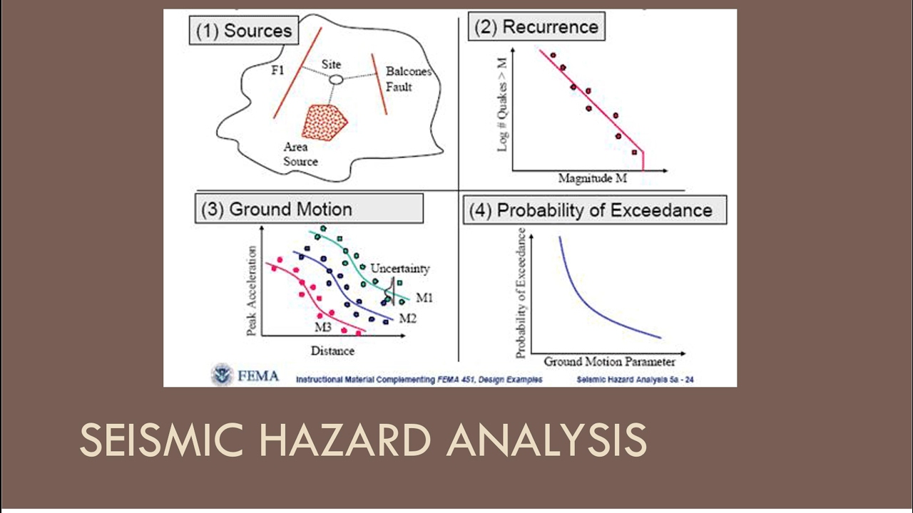 CEEN 545 - Lecture 8 (Part 1) - Seismic Hazard Analysis