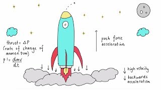 What is Calculus used for? | How to use calculus in real life