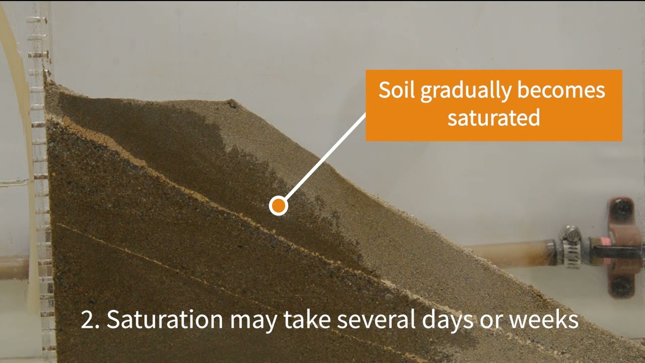 How does Landslide HAPPEN? Water Rises - Slope FAILS |Fundamentals of Geotechnical Civil Engineering
