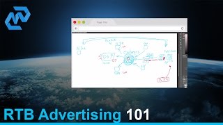 Intro to Programmatic Advertising - Part 1