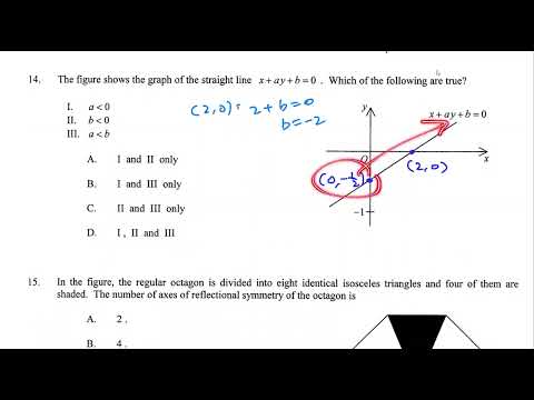 HKDSE 2013 Paper 2 Q14 Graph of straight line 屈point
