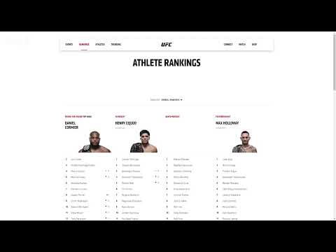 VIDEO: UFC Rankings Breakdown 4/18/19