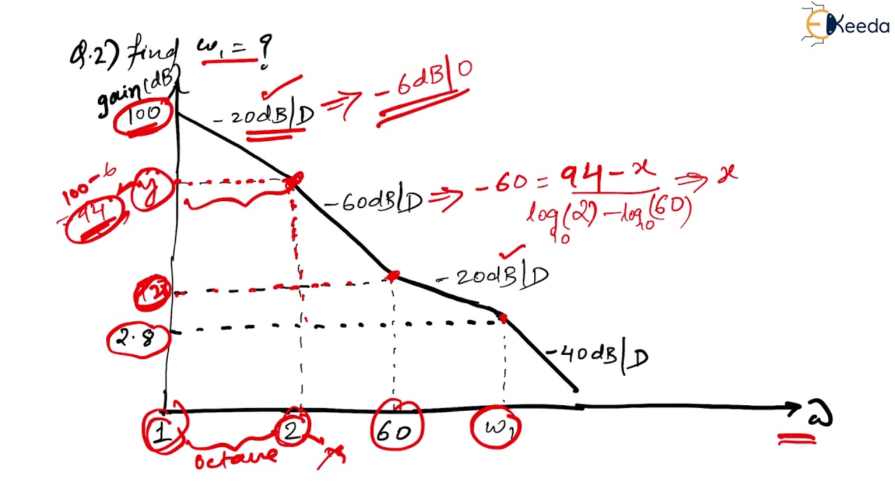 Solving Bode Plot Numericals Easily : GATE Control System