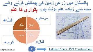 LAND MEASURING UNITS.