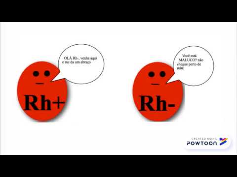 Sistema ABO e Rh final
