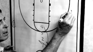 Sideline Out of Bounds Play From A Stack Set - Russ Bergman