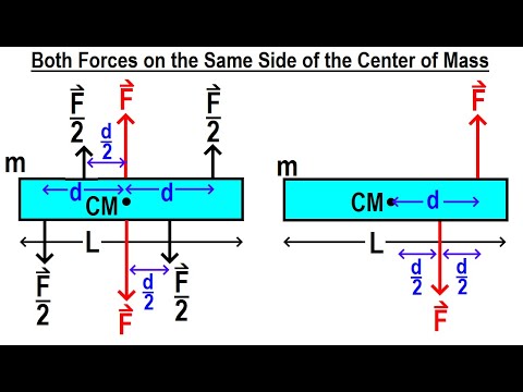 Physics 15A M E The Force Couple 1 of 5 What is a Force Couple