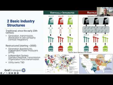 Fundamentals of Generator Interconnection