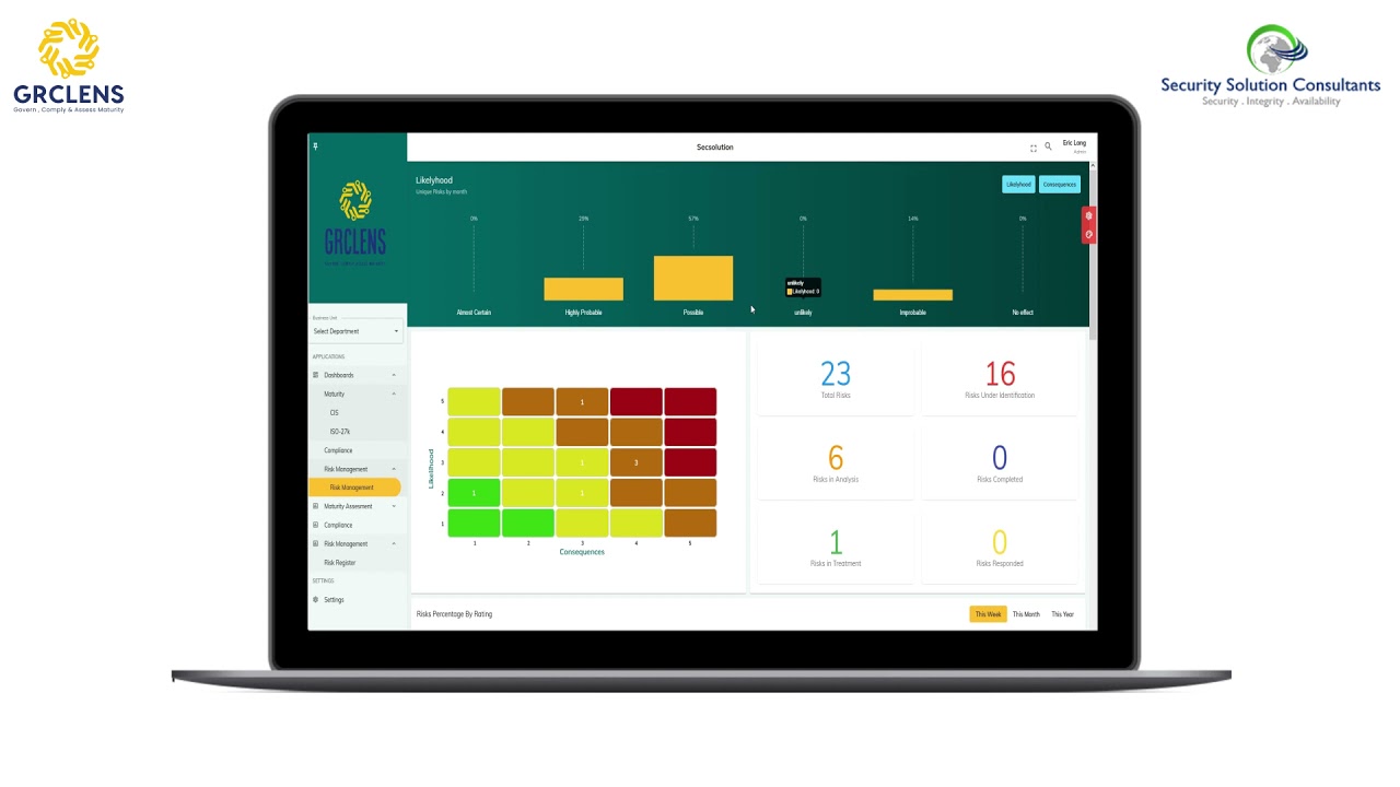 GCRLens Cyber Security Governance, Risk Management, Compliance and Maturity Assessment