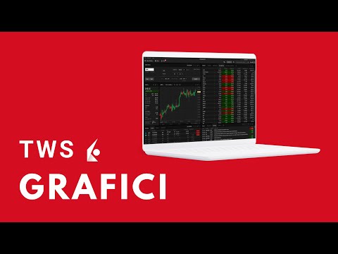 Creare e Personalizzare Grafici su Interactive Brokers TWS | Tutorial