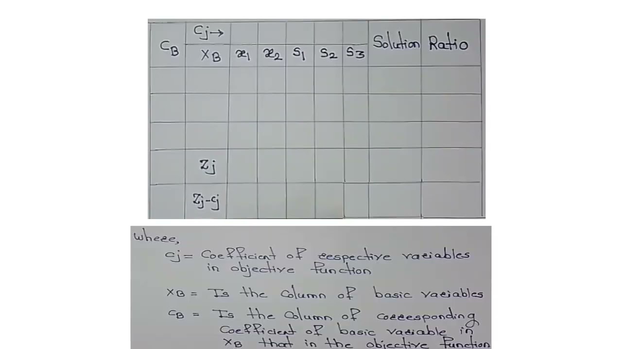 Unit – 4 Optimization Techniques