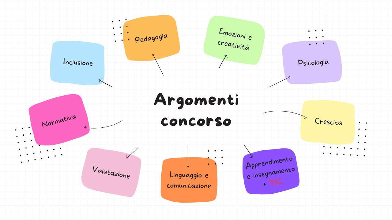 ARGOMENTI CONCORSO STRAORDINARIO TER