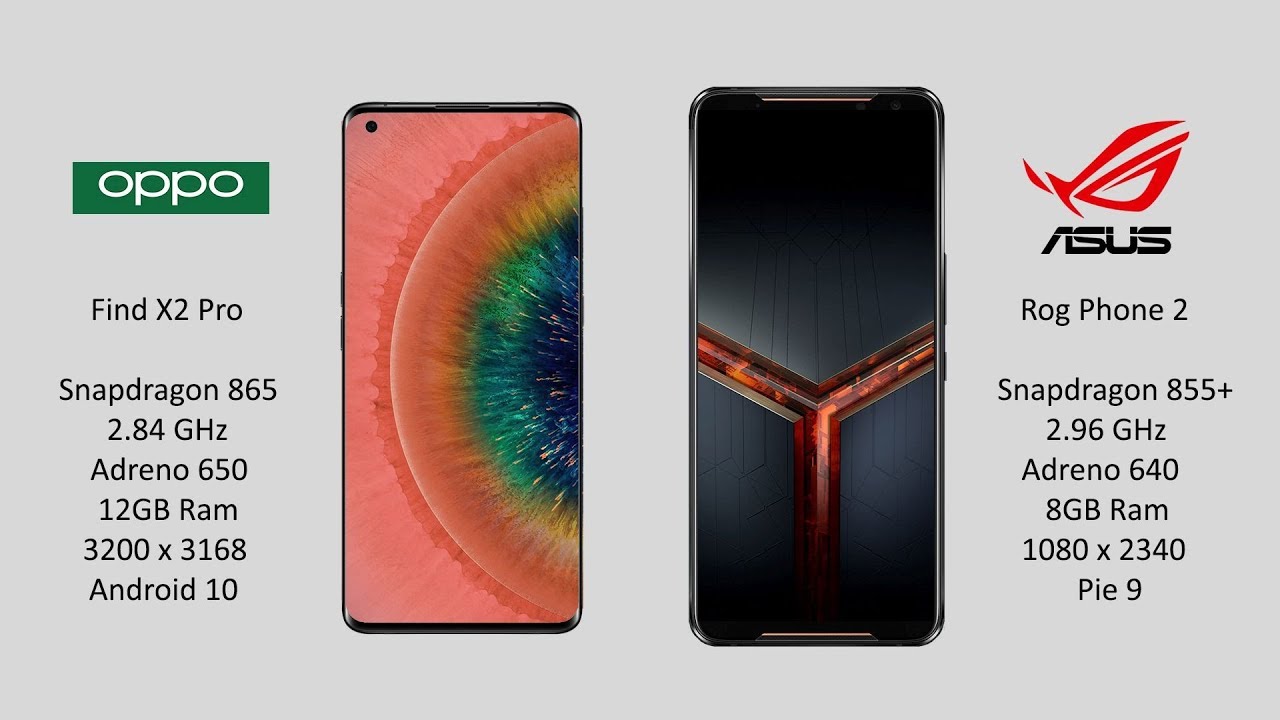 OPPO Find X2 Pro vs Rog Phone 2: Antutu Benchmark