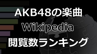 Download lagu 「AKB48の楽曲」Wikipedia 閲覧数 Bar Chart Race (2020~2024) mp3 Download lagu 「AKB48の楽曲」Wikipedia 閲覧数 Bar Chart Race (2020~2024) mp3