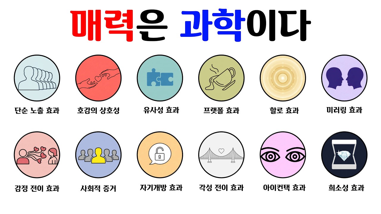 끌리는 사람들의 비밀 12가지 12분 요약