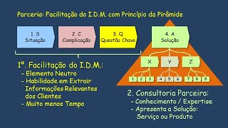 Princípio da Pirâmide de Minto e a Facilitação do IDM