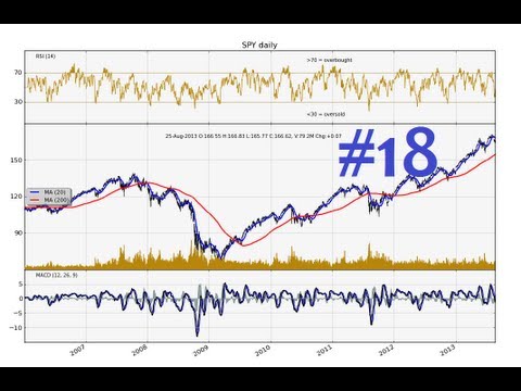 Charting Stocks and Forex in python Part 18 How to calculate RSI in python