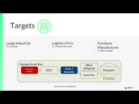 Phish of the Week - Advanced Credential Harvesting Phish