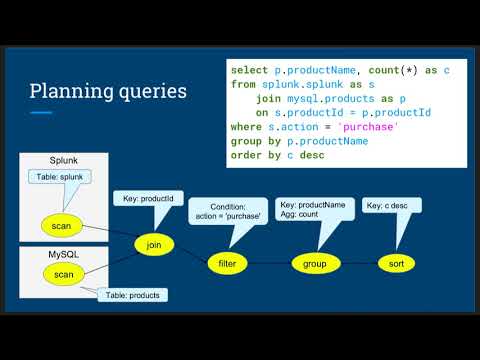 How Apache Calcite brings SQL and sanity to streaming and spatial data - Julian Hyde